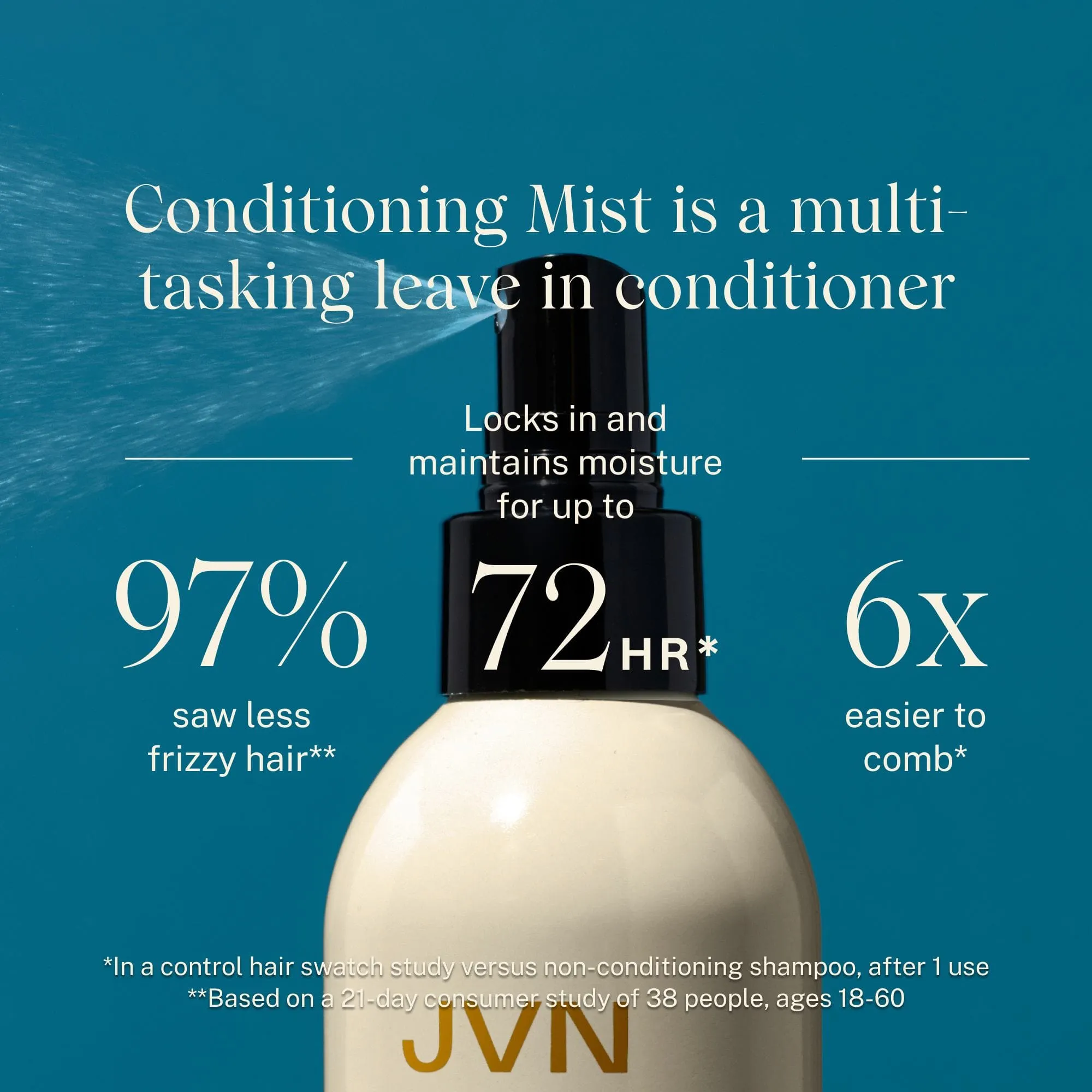 Complete Leave-In Conditioning Mist Travel