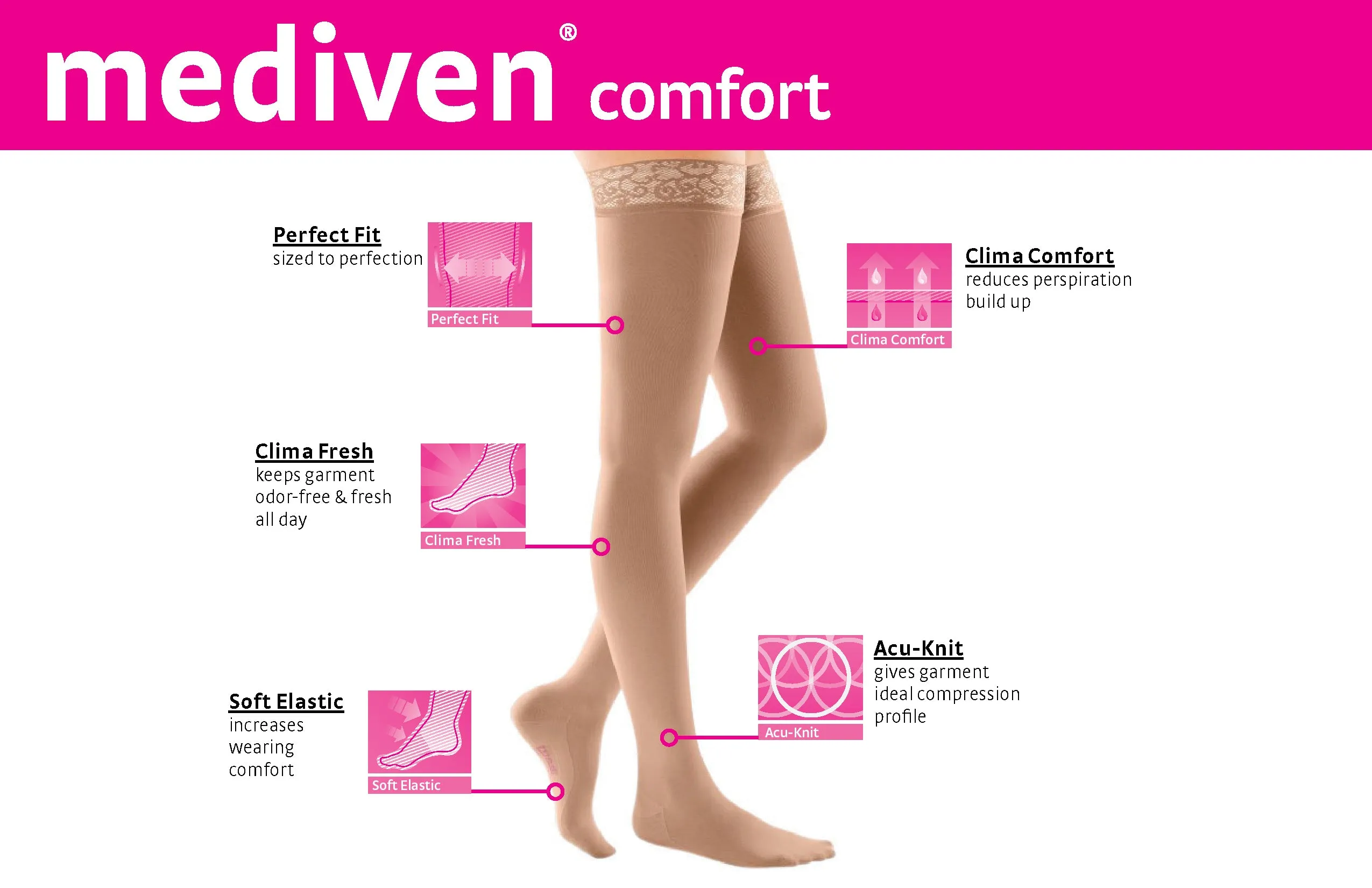 mediven comfort 30-40 mmHg Maternity Panty Closed Toe Compression Stockings