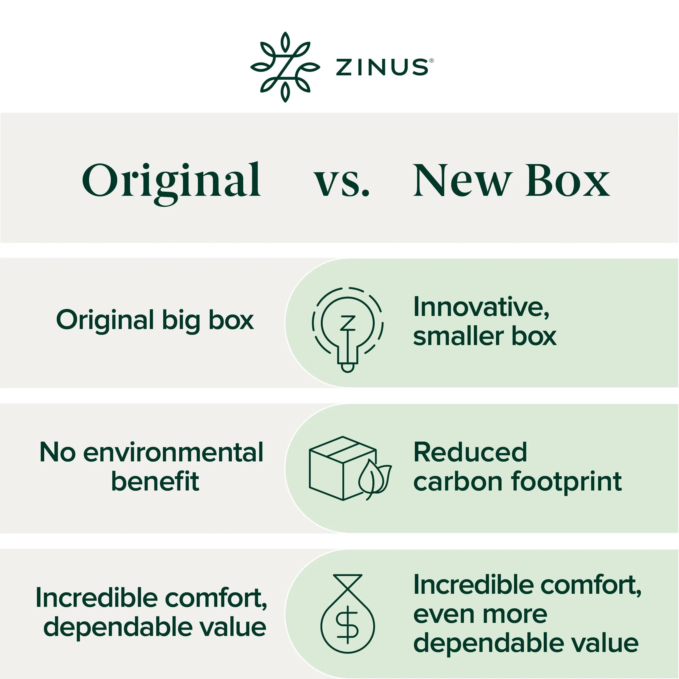 ZINUS 12 Inch Green Tea Memory Foam Mattress [New Version], Full, Fiberglass free, Medium Firm Feel, Zoned Pressure Relief, Certified Safe Foams & Fabric, Mattress in A Box